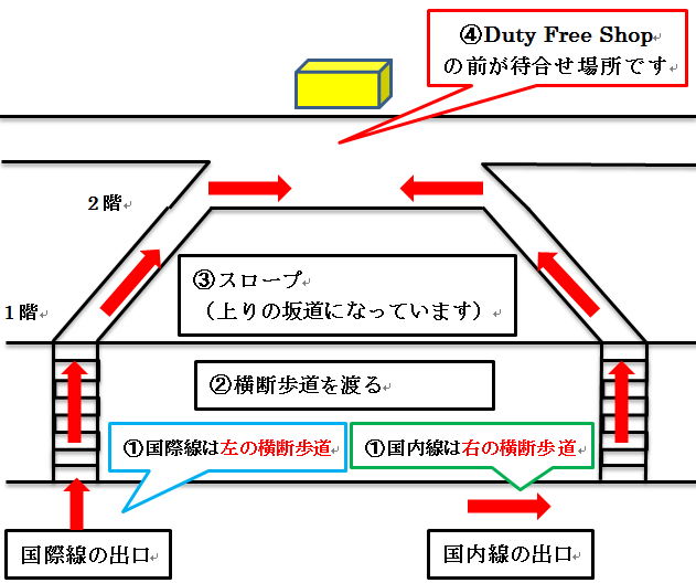 セブ空港待合せ場所