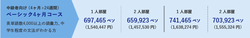 中級者向け（4ヶ月＋27週間）ベーシック4ヶ月コース。英単語数4,000以上の語彙力、中学生程度の文法がわかる方