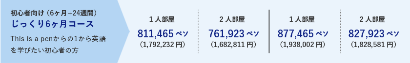 初心者向け（6ヶ月＋27週間）じっくり6ヶ月コース。This is a pen からの1からの英語を学びたい初心者の方